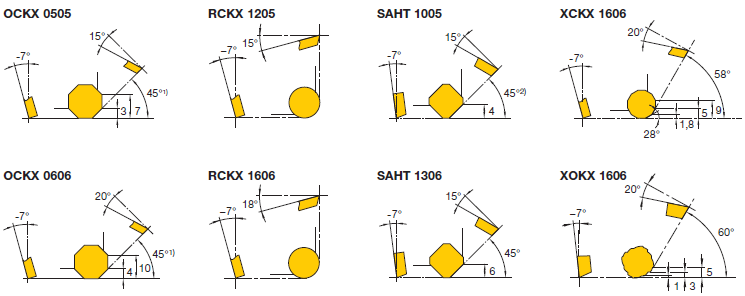 MultiEdge 45 Universal Seat