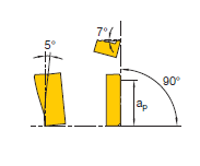 MultiEdge T90 PRO4 sedlo